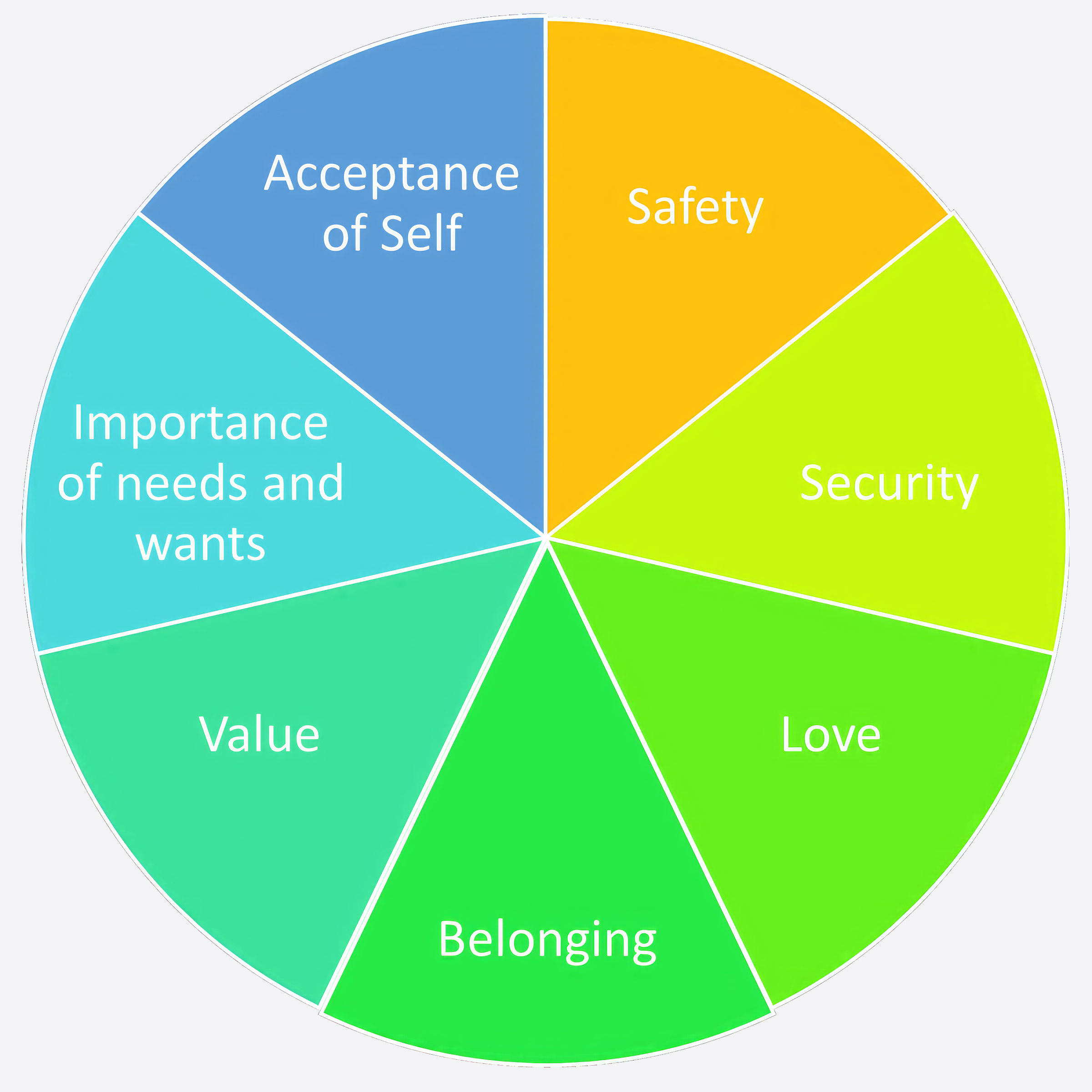 Lifespan Integration - Earned Secure Attachment